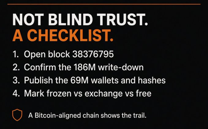 A black infographic titled 'NOT BLIND TRUST. A CHECKLIST.' listing four numbered steps: '1. Open block 38376795', '2. Confirm the 186M write-down', '3. Publish the 69M wallets and hashes', and '4. Mark frozen vs exchange vs free', with a footer reading 'A Bitcoin-aligned chain shows the trail.'