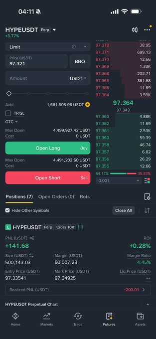 A mobile screenshot of a cryptocurrency futures trading app showing HYPEUSDT Perpetual contract details, with prices around 97.364, an Avbl balance of 1,681,908.08 USDT, and 'Open Long/Buy' and 'Open Short/Sell' buttons.