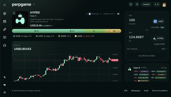 A screenshot of the PerpGame trading interface shows the 'HYPED' perpetual contract with a price chart, trading panels for buying and selling with USDC, and an 'Insufficient USDC' error message.