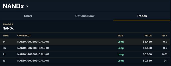 A trading interface for "NANDx" showing the "Trades" tab with four Long positions on contract NANDX-202609-CALL-01 at various strike prices.