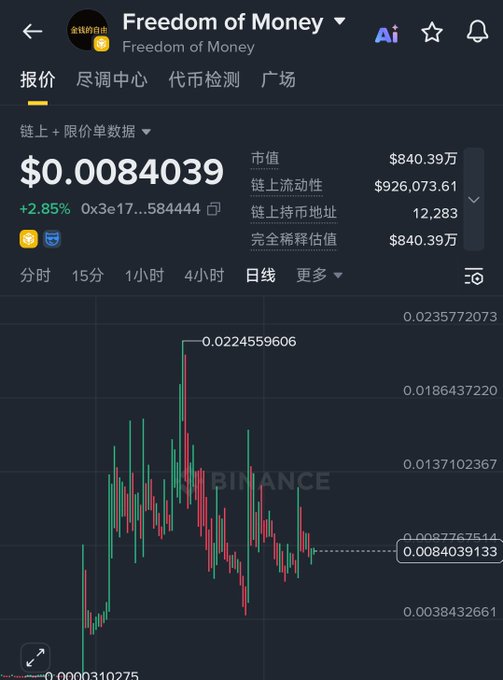 The image displays a detailed financial chart showing an upward trend, with red and green lines representing stock prices. The background of the image has various text written in different languages such as Chinese, English, Korean, Russian, and Arabic, which could potentially be related to the post's content or sources. While focusing on this aspect may not provide direct insight into the chart itself, it highlights that the post might have been generated by someone who is multilingual.