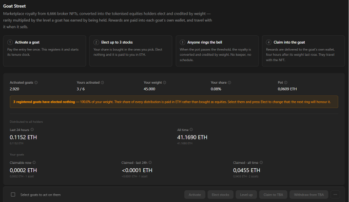 Screenshot of a 'Goat Street' cryptocurrency dashboard showing market details with activated goats (2,920), shares (3/6), weight (45,000), and distributed earnings totaling 41.1690 ETH.