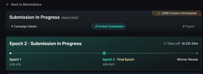 The image shows a "Submission in Progress" page for Epoch 2, which aligns with the post's observation that the deadline for Axis Robotics' content submission has been unexpectedly moved up from 10.18 to 10.11, with only 1d 22h 34m remaining. Notably, 5,696 creators have already participated, further fueling speculation that Axis Robotics' Token Generation Event (TGE) may be imminent.