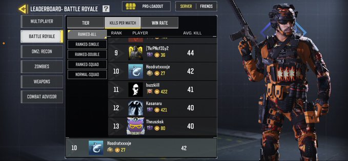 A Call of Duty mobile game leaderboard screen titled 'LEADERBOARD-BATTLE ROYALE' shows player rankings, including names like 'Headxtoxoxje' and 'Theuzzkek,' next to a character in an orange camouflage outfit.