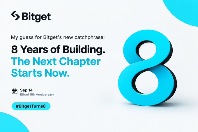 A Bitget promotional graphic featuring a large turquoise 3D number "8" with the text "My guess for Bitget's new catchphrase: 8 Years of Building. The Next Chapter Starts Now." alongside the date "Sep 14 Bitget 8th Anniversary" and hashtag "#BitgetTurns8".