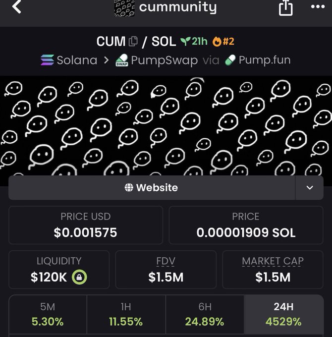 The image features a phone screen with a list of Bitcoin trading pairs displayed, along with their respective volumes. One of the pairs shown is Cum, which includes a price tag of $0.15 and a listed market cap of $1.55 million. Additionally, there are other pairs like Solana, Pumpkinswap, and PumplFun in the list. The post also mentions that Cum's website is active at 5:30am, indicating a high volume of trades happening on this platform.