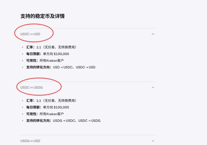 A screenshot of a supported stablecoins page showing conversion details for USDC ↔ USD and USDC ↔ USDG, with both pairs highlighted by red circles, noting a 1:1 exchange rate and a daily limit of 100,000.