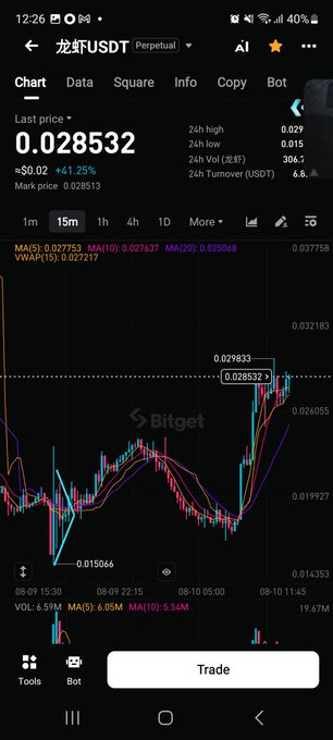 The image shows a cryptocurrency trading chart for the ticker "龙虾USDT" (LobsterUSDT) Perpetual on the Bitget exchange, with the last price at 0.028532 (+41.25%), and a "Trade" button highlighted at the bottom—visually supporting the "$LOBSTER Long update" by displaying recent bullish price action and an entry point for a long position.