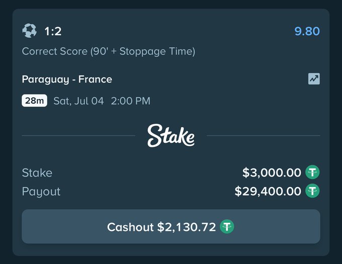 A Stake betting slip shows a wager on Paraguay vs. France with a correct score prediction of 1:2, where a $3,000.00 stake would yield a $29,400.00 payout, and a cashout option of $2,130.72 is available. The post's celebratory "GOOOOOOOOOAL" caption suggests the bet was won during the match.