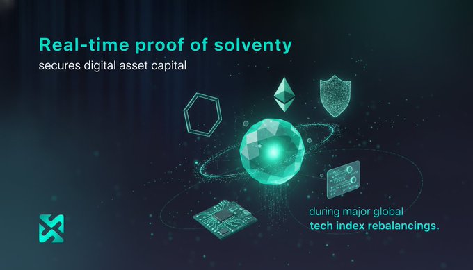 Promotional graphic with teal accents titled 'Real-time proof of solvency secures digital asset capital during major global tech index rebalancings,' showing Ethereum, a shield, a glowing crystal sphere, a microchip, and a credit card icon with a Morpho (M) logo.