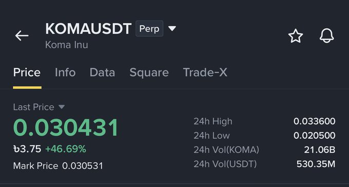 A screenshot of the Binance trading interface shows KOMA/USDT perpetual contract at a last price of 0.030431 USDT, up 46.69%, with a 24h high of 0.033600 and low of 0.020500. The image illustrates the post's claim of a recovery, showing the token rebounding sharply from its low toward recent highs after the previously mentioned drop.