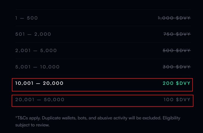 A tiered rewards table showing $DVY token allocations by rank, with ranks 10,001–20,000 receiving 200 $DVY and 20,001–50,000 receiving 100 $DVY highlighted in red.