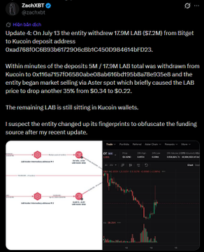 A tweet from ZachXBT (@zachxbt) reporting an update on a 12.9M LAB ($7.2M) withdrawal from Bitget to Kucoin deposit address '0xad78810C6B93b677206c6B14C450D984614BF023', with a price drop from $0.34 to $0.22 and attached blockchain transaction charts.