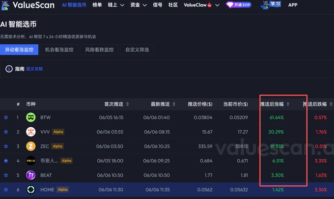 The image shows a screenshot of a stock trading dashboard with various data points displayed. The screen displays information about the value of Bitcoin over time, including the number of Bitcoins held by different investors at different times. There are also price fluctuations shown on the screen, indicating that the market is active and changing constantly. The post suggests that there might be an anomaly in the Bitcoin trading system or a bullish trend emerging, which could provide opportunities for those who pay attention to the data displayed on the screen.