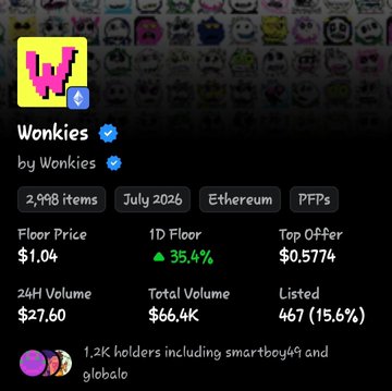A NFT collection profile for 'Wonkies by Wonkies' shows a floor price of $1.04, a 1D floor increase of 35.4%, 24H volume of $27.60, and 1.2K holders, tagged July 2026, Ethereum, and PFPs.