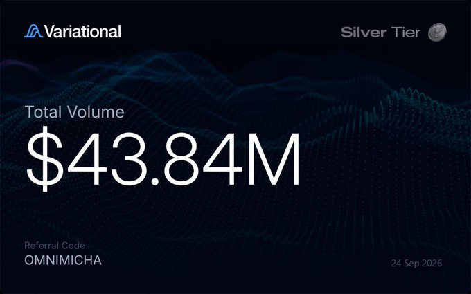 A digital dashboard displaying 'Variational' branding, 'Silver Tier' status, 'Total Volume $43.84M', 'Referral Code OMNIMICHA', and dated '24 Sep 2026'.