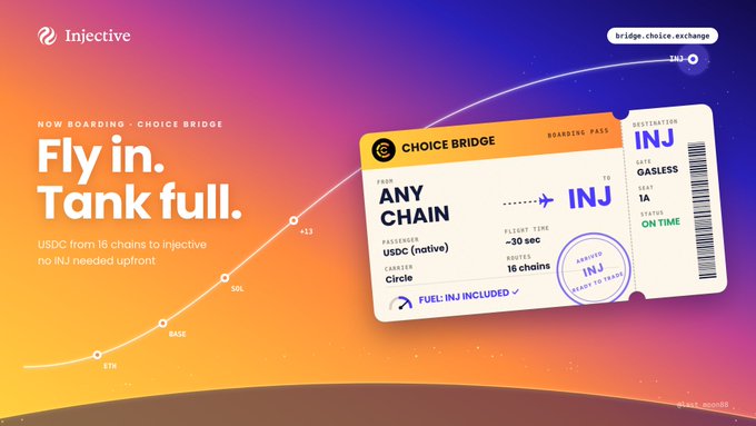 An Injective promotional graphic featuring the text 'Fly in. Tank full.' and 'NOW BOARDING - CHOICE BRIDGE,' advertising USDC bridging from 18 chains to Injective (INJ) with no INJ needed upfront, designed as a boarding pass.