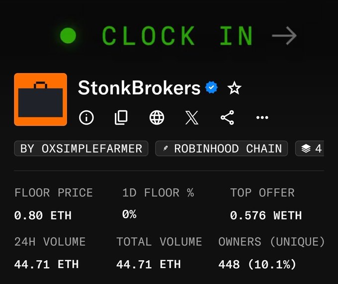 A screenshot of an NFT collection page showing 'StonkBrokers' with a 'CLOCK IN' header, floor price of 0.80 ETH, and 448 unique owners.