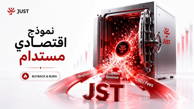 A promotional graphic for the JUST ecosystem shows an open vault releasing a glowing red token labeled "JST," with Arabic text (نموذج اقتصادي مستدام) translating to "Sustainable Economic Model" alongside the "Buyback & Burn" mechanism. The image illustrates the JST token's value drivers (Buyback, Ecosystem Revenue, and USDJ Fees) flowing into the burn process, visually reinforcing JUST's new Q2 2026 approach to tokenomics by emphasizing sustainable value creation rather than just burn size.