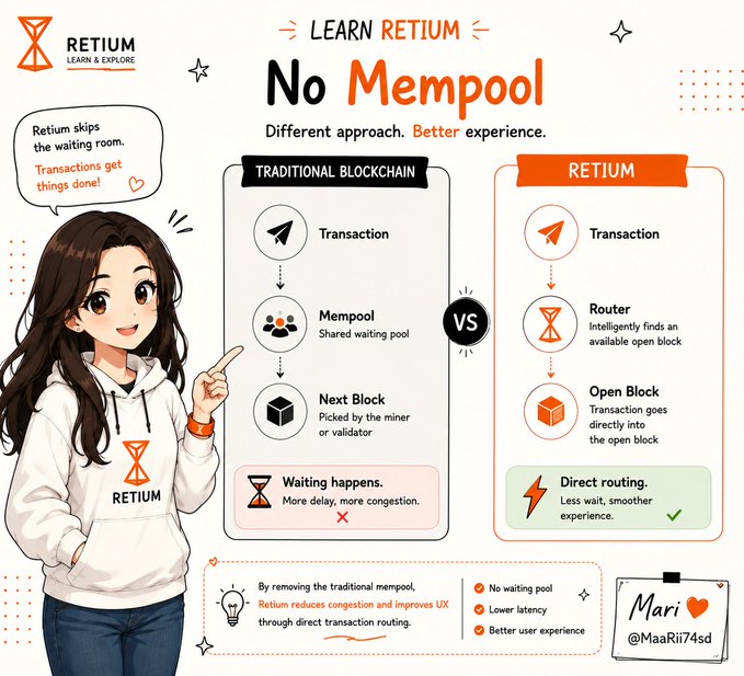 An infographic titled 'No Mempool' comparing a Traditional Blockchain to Retium, featuring an anime-style girl mascot and explaining how Retium uses direct transaction routing to reduce latency and congestion.