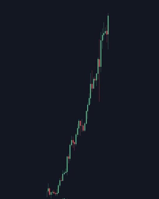 A candlestick chart displaying a strong, near-vertical bullish price surge from the lower-left to the upper-right, symbolizing a memecoin's explosive pump that the poster is soliciting recommendations for. The dark-themed chart visually represents the dream of parabolic returns the user is seeking through their #memecoin shilling request.