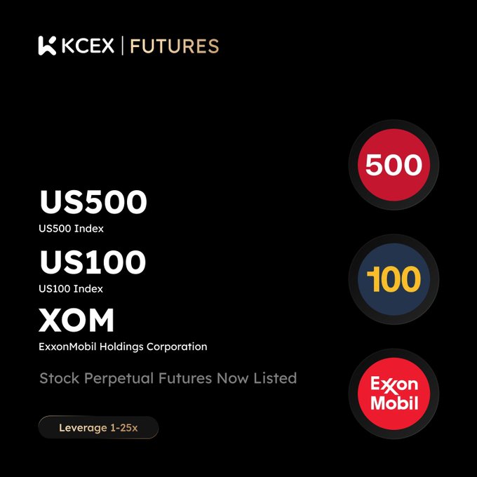 A promotional graphic for KCEX FUTURES announcing new listings: US500 Index, US100 Index, and ExxonMobil (XOM) stock perpetual futures, with leverage options of 1-25x.