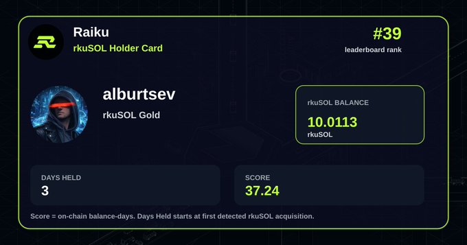 This is a screenshot from a leaderboard for Raiku, which lists two users (RakuSecv and KuSOL Gold) with their respective scores. RakuSecv holds 3 days of held positions while KuSOL Gold has just been entered into the game. The post also mentions that this user may have just finished their second 10k balance transaction from the beginning of the trading period and has already passed 100k in total. Another point is that the player has a score of 37,24, which is relatively high considering they are relatively new to the leaderboard.