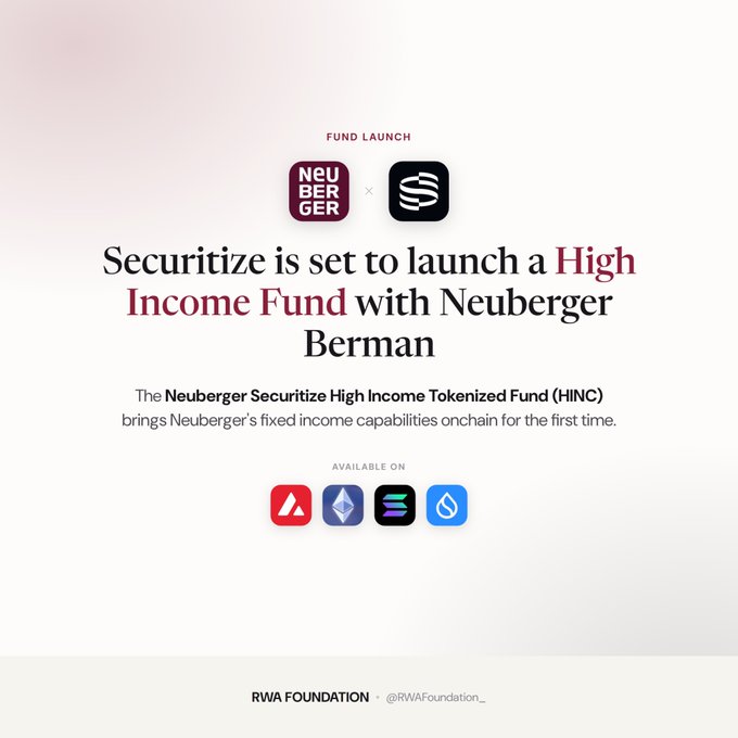 An announcement graphic from RWA Foundation (@RWAFoundation_) stating that 'Securitize is set to launch a High Income Fund with Neuberger Berman', introducing the Neuberger Securitize High Income Tokenized Fund (HINC) available on Avalanche, Ethereum, Solana, and Sui blockchains.