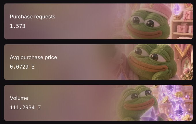 A meme-themed dashboard showing cryptocurrency statistics featuring Pepe the Frog: 1,573 purchase requests, an average purchase price of 0.0729 ETH, and a volume of 111.2934 ETH.