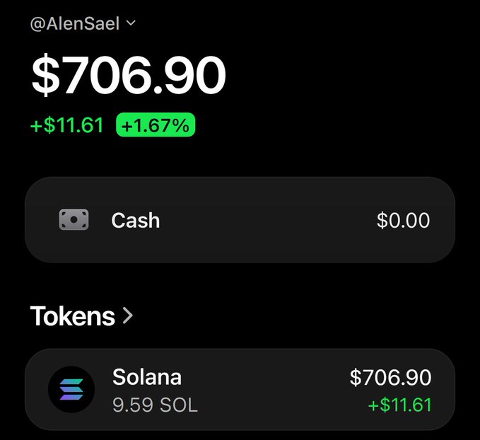 A crypto wallet portfolio screenshot for user @AlenSael showing a total balance of $706.90 (+$11.61, +1.67%), with holdings consisting entirely of 9.59 Solana (SOL) tokens valued at $706.90 and $0.00 in cash, visually substantiating the poster's ability to send 10 $SOL by demonstrating they hold more than enough SOL in their wallet.