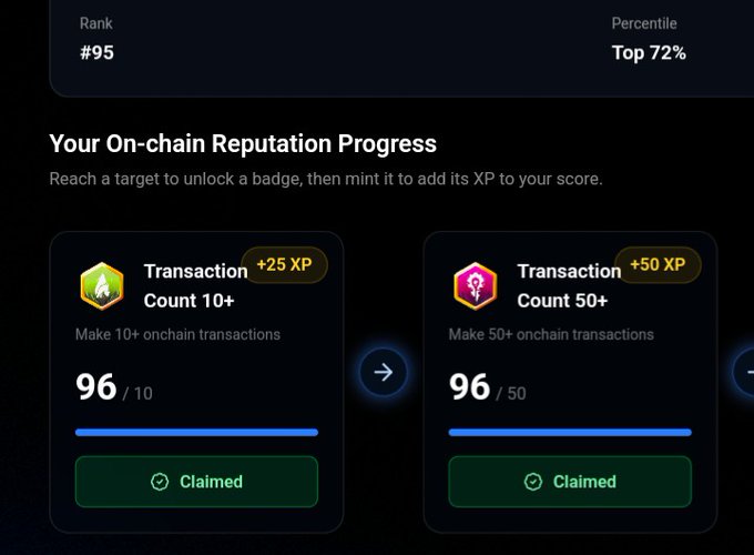 An on-chain reputation progress screen showing Rank #95 (Top 72%) with two claimed achievement cards: 'Transaction Count 10+' (+25 XP, 96/10) and 'Transaction Count 50+' (+50 XP, 96/50).