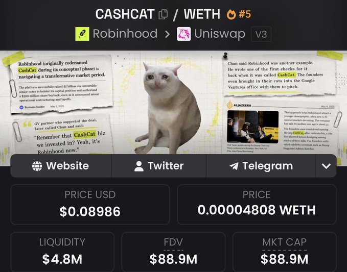 A cryptocurrency token page for CASHCAT/WETH on Uniswap V3 (ranked #5), showing a price of $0.08986, $4.8M liquidity, $88.9M market cap, with a white cat illustration and news clippings about Robinhood.