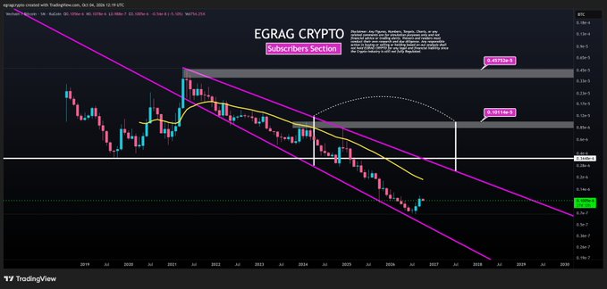 A TradingView monthly VET/BTC chart from EGRAG CRYPTO displays a descending channel with two highlighted "white box" resistance zones marked at approximately 0.00124 and 0.00114, illustrating VeChain's BTC-pairing price targets should Bitcoin reach $200,000.