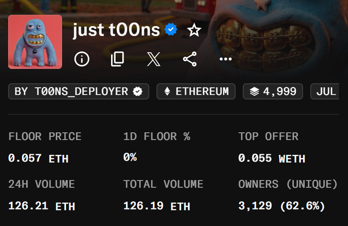 A screenshot of an NFT collection page for 'just t00ns' on Ethereum, showing a floor price of 0.057 ETH, 24H volume of 126.21 ETH, and 3,129 unique owners.