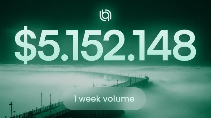 A teal-tinted image showing a misty pier with overlaid text displaying '$5.152.148' and a label reading '1 week volume', with a stylized 'b' logo at the top.
