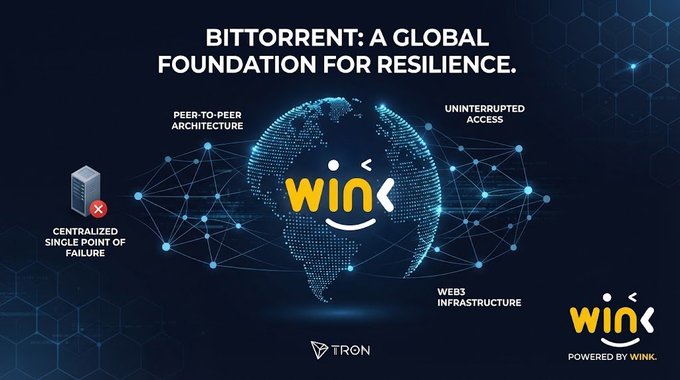 An infographic titled 'BITTORRENT: A GLOBAL FOUNDATION FOR RESILIENCE' featuring the Wink and Tron logos, contrasting 'CENTRALIZED SINGLE POINT OF FAILURE' with 'PEER-TO-PEER ARCHITECTURE' and 'UNINTERRUPTED ACCESS' over a digital globe.