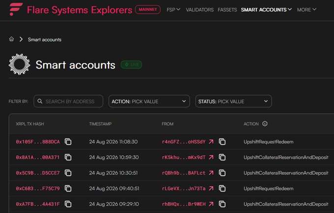 A screenshot of the Flare Systems Explorers 'Smart accounts' page on Mainnet, displaying a list of XRPL transaction hashes with timestamps from August 2026 and actions like 'UpshiftRequestRedeem' and 'UpshiftCollateralReservationAndDeposit'.