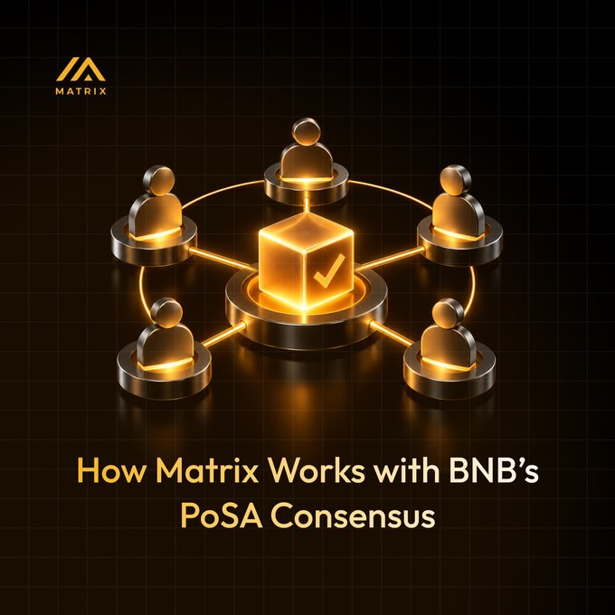The image features the Matrix logo alongside a glowing 3D graphic of a verified block connected to four validator figures, illustrating how Matrix integrates with BNB Chain's PoSA consensus. The caption reads "How Matrix Works with BNB's PoSA Consensus," visually reinforcing the post's explanation that Matrix inherits sequencing, data availability, and finality directly from BNB rather than operating its own consensus layer.