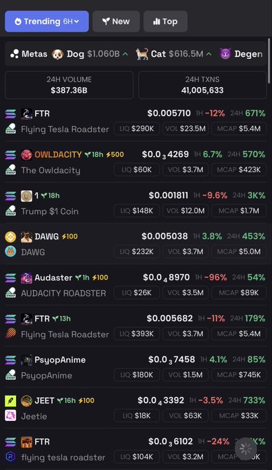 A dark-themed DEX tracker displays trending tokens across multiple categories, showing "$DAWG" listed on Solana with a price of $0.005038, 3.8% gain, 45% 24H change, and $232K liquidity. The accompanying caption highlights $DAWG as the only trending token on BNB chain, though the image actually shows DAWG under the Solana chain indicator rather than BNB.
