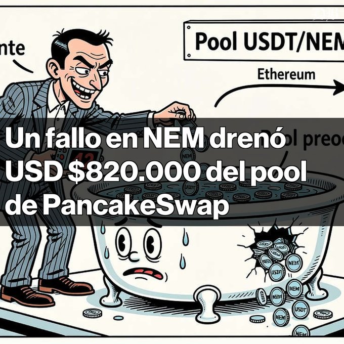 A Spanish crypto-news graphic reads, “Un fallo en NEM drenó USD $820.000 del pool de PancakeSwap,” over a cartoon pool labeled “Pool USDT/NEM.”
