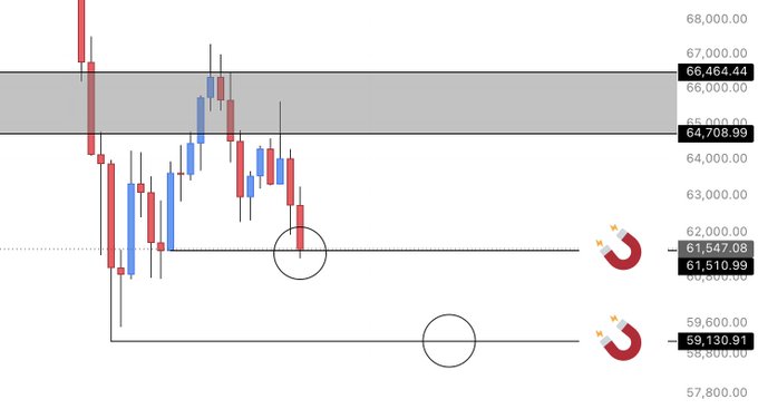 The image features a chart with two lines, one red and one blue, intersecting at a point above the number 60,000. The chart also includes a magnet symbolizing a target price of $60,000. The caption below the chart reads "BTC I was right... Target #1 Target #2".