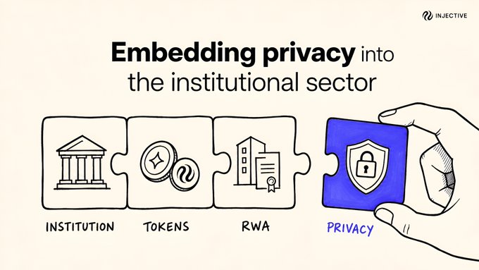 An Injective infographic titled 'Embedding privacy into the institutional sector' shows puzzle pieces for Institution, Tokens, RWA, and Privacy.