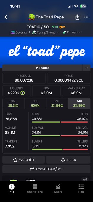 A mobile screenshot of a crypto tracker shows 'The Toad Pepe' (TOAD/SOL) token data, with a price of $0.007236, $6.9M market cap, and 28.31% 5M gain.