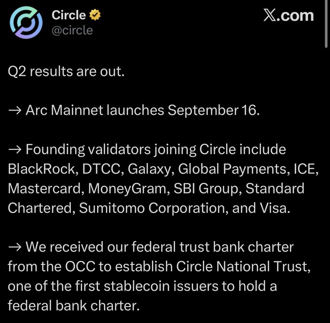 A tweet from Circle (@circle) announcing Q2 results, including the Arc Mainnet launch on September 16, a coalition of founding validators featuring BlackRock, DTCC, Mastercard, Visa, and others, and Circle receiving a federal trust bank charter from the OCC to establish Circle National Trust. The tweet highlights key milestones that contextualize the accompanying post's discussion about the upcoming Arc mainnet launch and potential token sale.