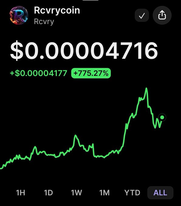 A Robinhood-style crypto price chart for Rcvrycoin (Rcvry) at $0.00004716, showing a +775.27% gain on the ALL timeframe.