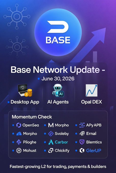 Promotional graphic for a 'Base Network Update' dated June 30, 2026, highlighting features like Desktop App, AI Agents, and Opal DEX, and listing 'Momentum Check' projects including OpenSea, Morpho, APy APB, Svdleby, Ernal, Piloghe, Carbor, Blemtics, Mohust, Chickify, and GlerUP.