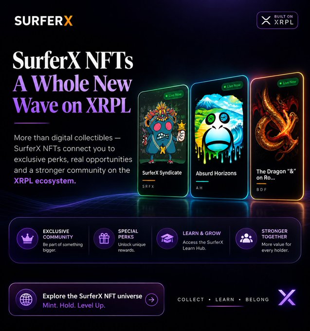 A promotional advertisement for 'SurferX NFTs' on the XRPL ('BUILT ON XRPL') featuring three NFT cards ('SurferX Syndicate', 'Absurd Horizons', 'The Dragon' &') and benefits like Exclusive Community, Special Perks, Learn & Grow, and Stronger Together, with the tagline 'COLLECT • LEARN • BELONG'.