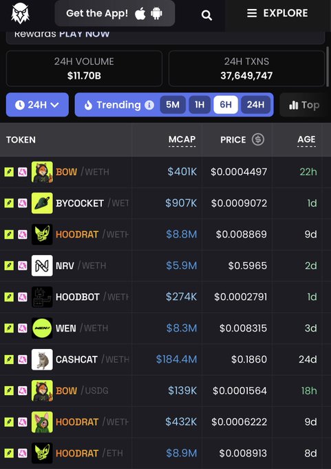 The image shows a DexScreener "Trending" page sorted by 6-hour activity, displaying a list of cryptocurrency tokens all paired with WETH—including tickers like BOW, BYCOCKET, HOODRAT, NRV, HOODBOT, WEN, and CASHCAT—with market caps ranging from $139K to $184.4M. The post notes humorously that the first 10 memecoins visible all feature Robin Hood imagery, suggesting that "degen" trading activity has migrated to a new chain similar to the launch of the X token.
