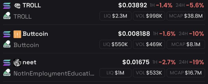 A cryptocurrency price tracker displays meme coins including TROLL at $0.03892, Buttcoin at $0.008188, and neet (NotInEmploymentEducati...) at $0.01675, all showing significant price declines.