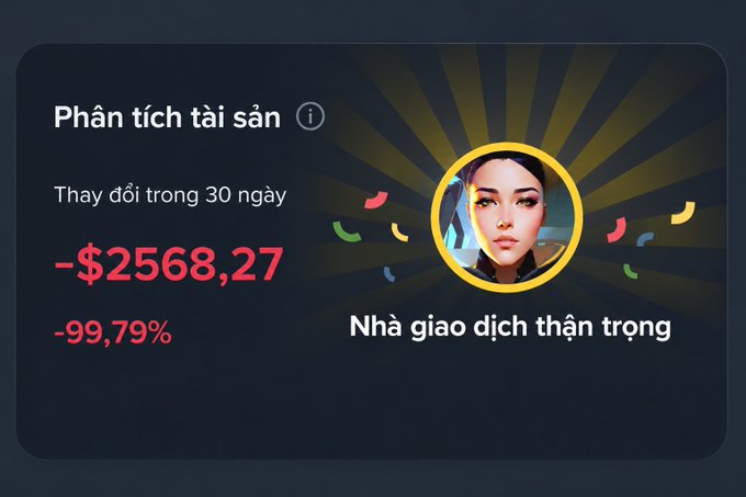 A financial dashboard in Vietnamese titled 'Phân tích tài sản' (Asset Analysis) showing a 30-day change of -$2568.27 or -99.79%, featuring an avatar labeled 'Nhà giao dịch thận trọng' (Cautious trader).